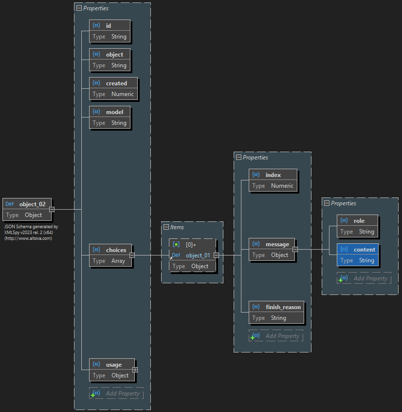 JSON response Schema generated by XMLSpy