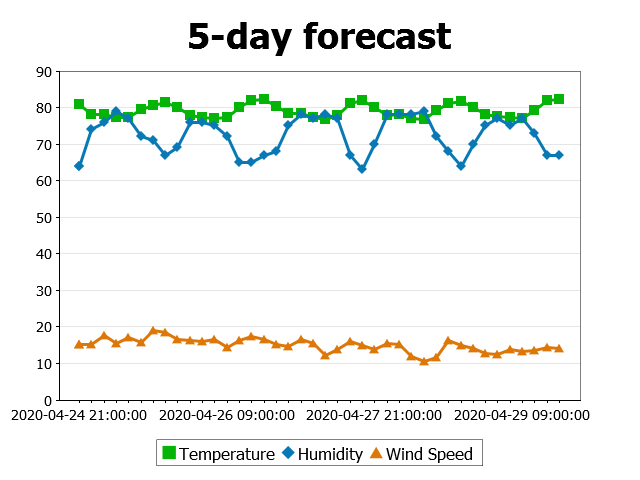 A chart image exported to use in a report.