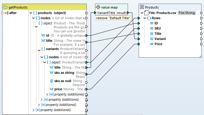 Extract data from Shopify
