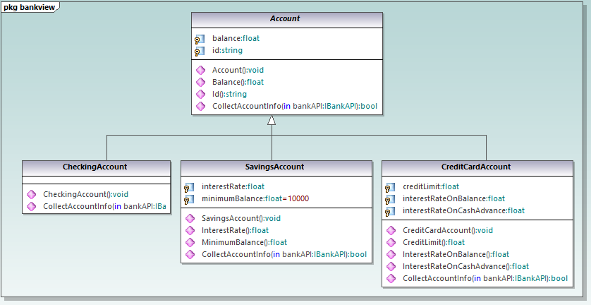 UML modeling for C++ original class diagram