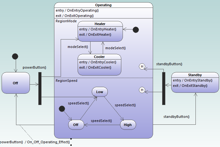 UModel state machine diagram in UML modeling for C++ example project