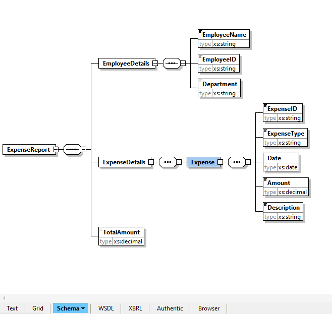 XSD generated by ChatGPT OpenAI 