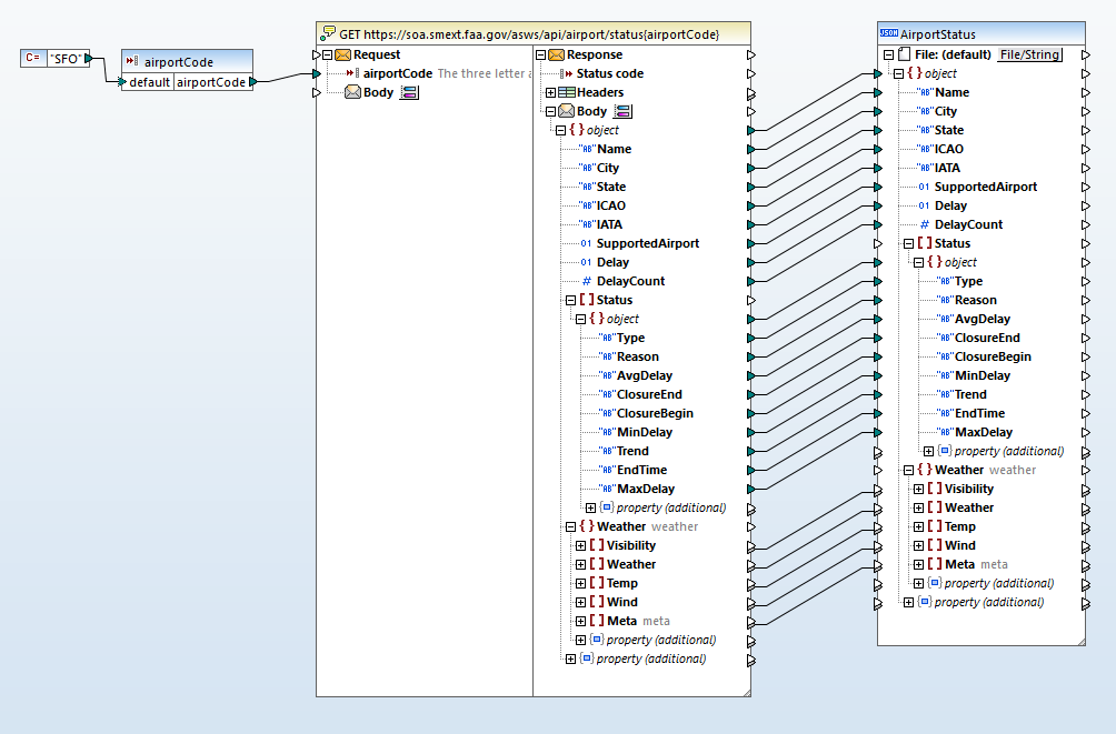 Web services data mapping with no provision for handling HTTP errors