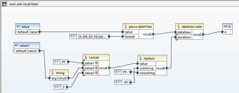 Operations included in the user function to calculate local time