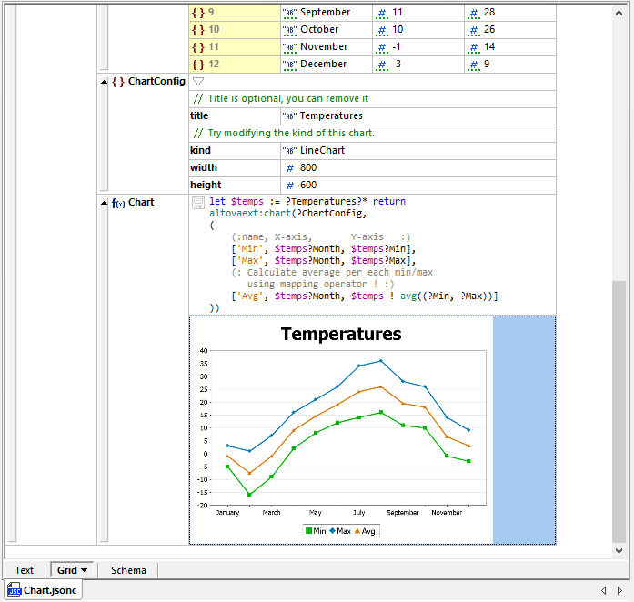 Apply charts to analyze JSON data in JSON Grid View