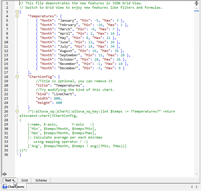 Chart example in text view.