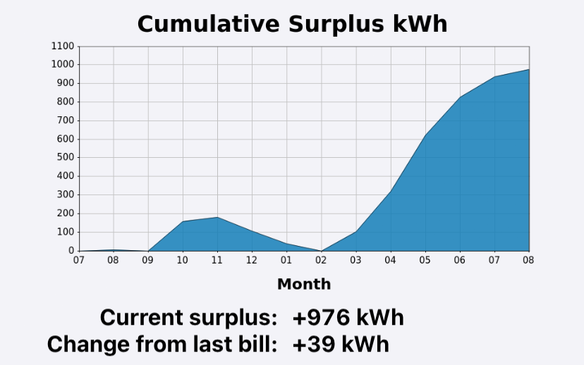 Chart with calculated results, as seen on a mobile device.