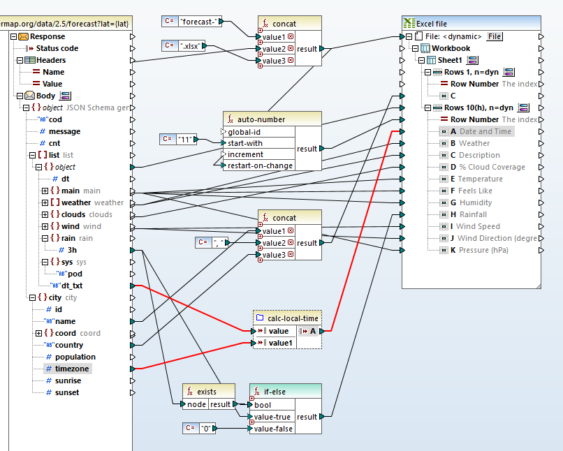 A user function to calculate local time in the data transformation project