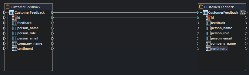 Setting up the database ETL project