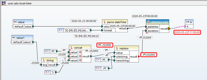 Validating data transformation by tracing execution for a negative input value