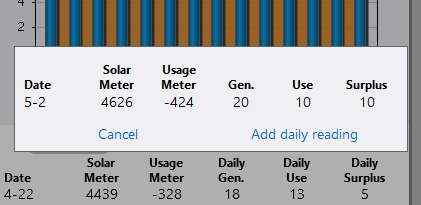Calculating the day's production stats from the new reading.