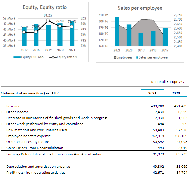 ESEF report in xhtml format 
