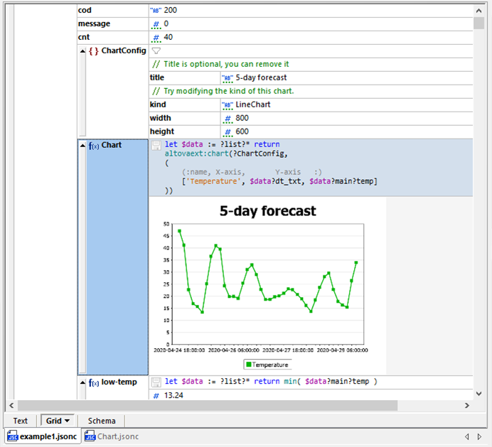 Applying a chart to visualize JSON data