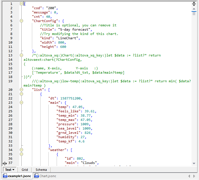 The chart expression as seen in Text view