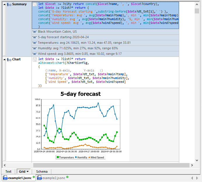 JSON data with summary of values.