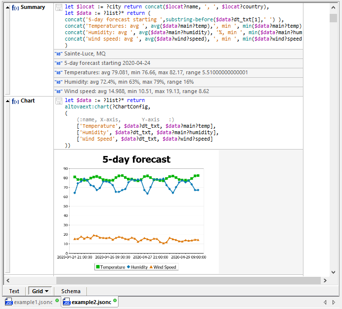 Copying formulas and charts to a new JSON file