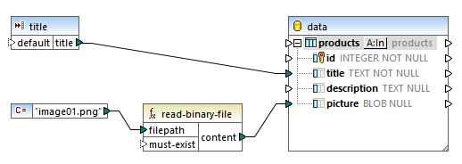 Online Help example of binary file mapping
