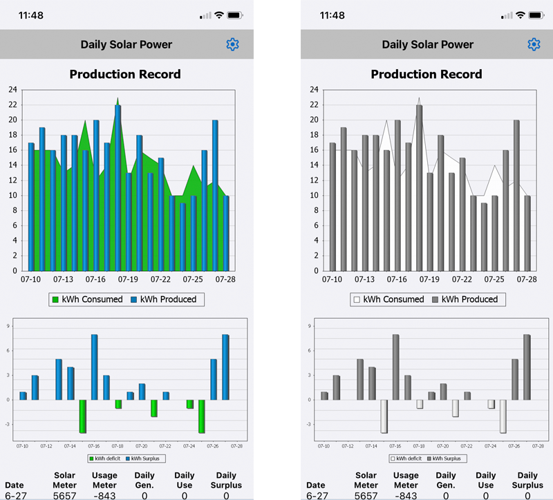 Mobile app themes viewed on an iPhone