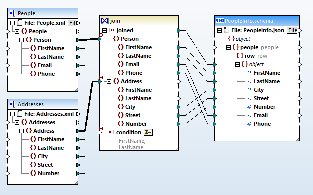 Join data trees of any format with Altova MapForce