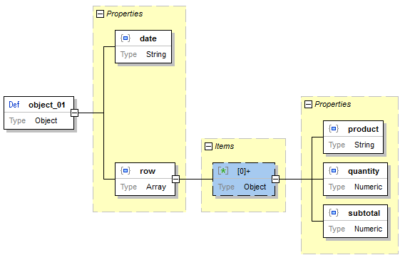 JSON schema editor in XMLSpy