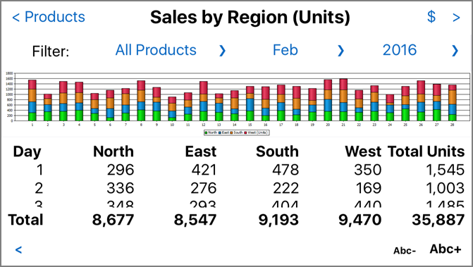 A MobileTogether app with large text