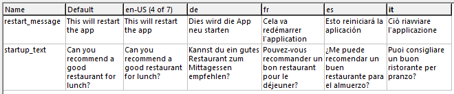 Translating mobile app messages for multi-language localization