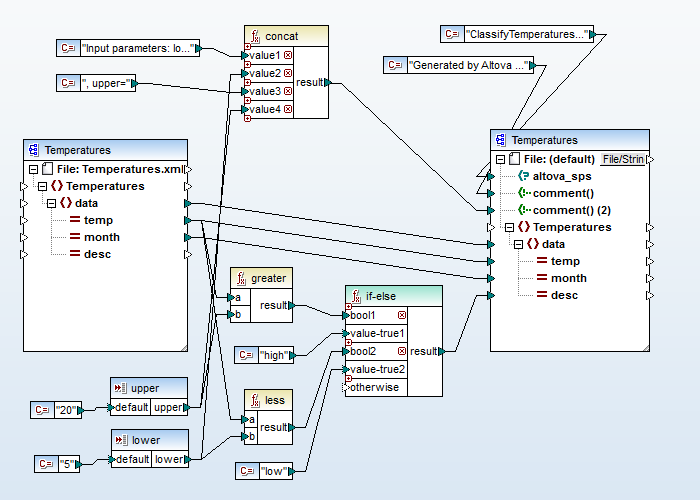 Data mapping example data mapping example