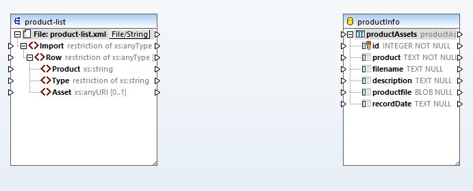 Data mapping binary objects between a list of source objects and a database table