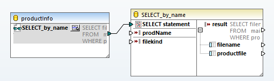 View of the SELECT statement with all parameters and outputs