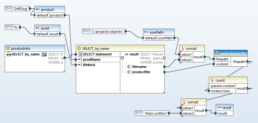 Complete example of data mapping binary objects for extraction from a database