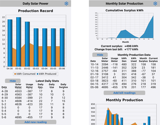Results of the strategy for missed reading days as seen on an iPhone.