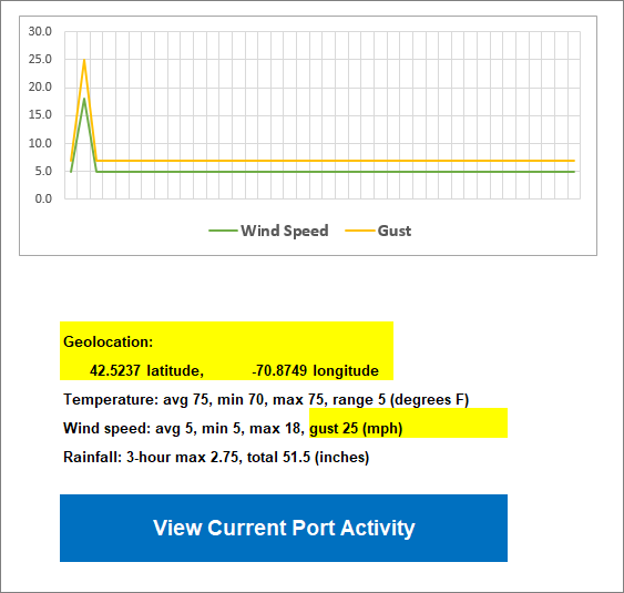 New information required in the API data mapping