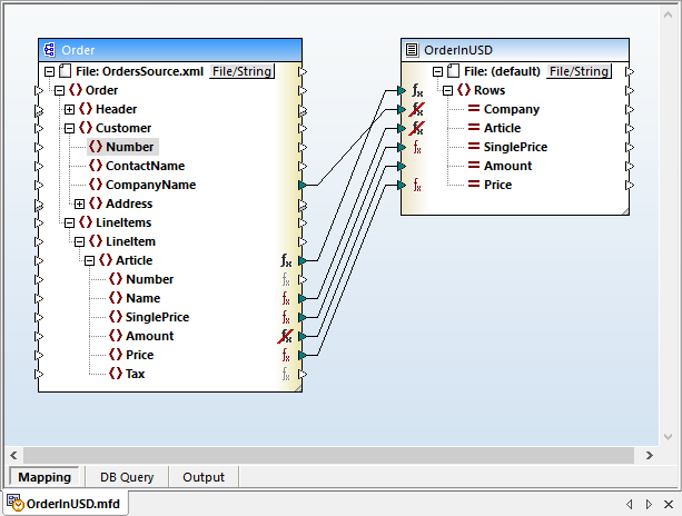 Mapping Hierarchical data with node functions