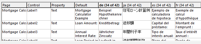 Multi-language localization with non-roman alphabets