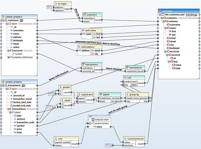 How to map and convert NoSQL database data
