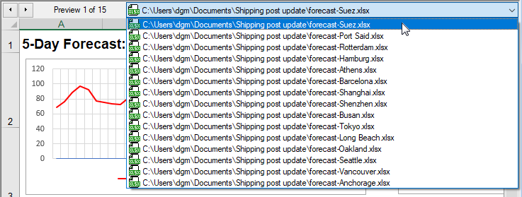 All 15 results have been generated and are available to preview