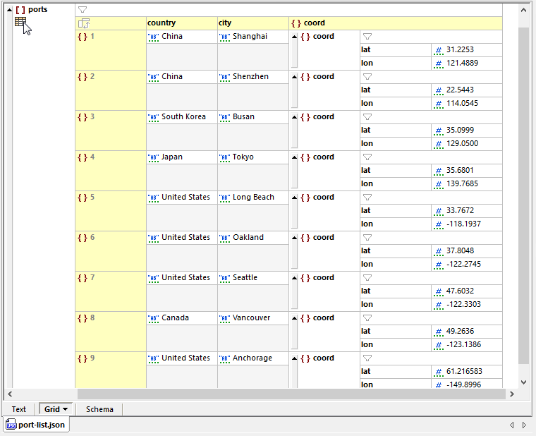 View of the city list input file for the Eb service data mapping