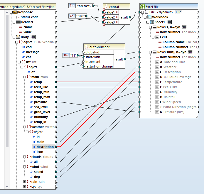 Connecting items from the REST response to cells in the spreadsheet