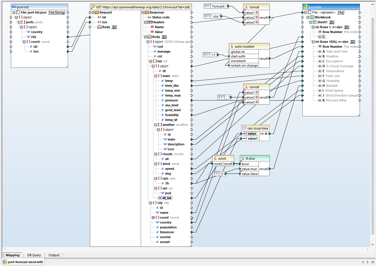 A complete view of the mapping for Web service data integration