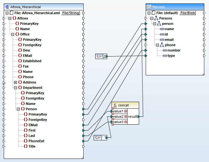 Data mapping protocol buffers example in MapForce