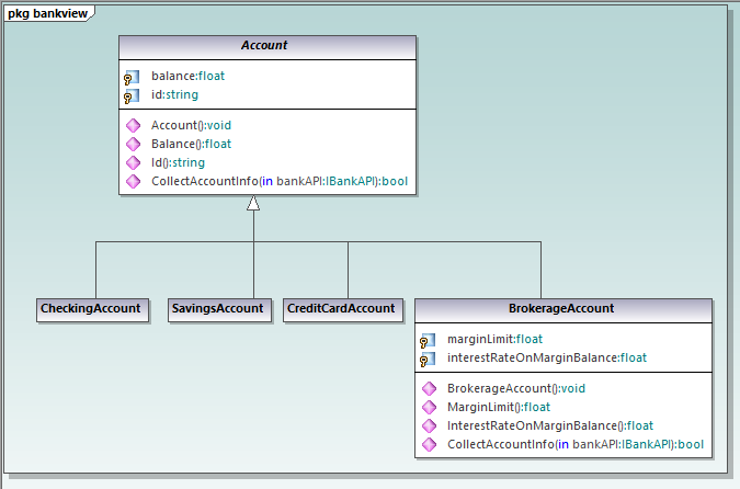 UML modeling for C++ revised class diagram in a UModel project