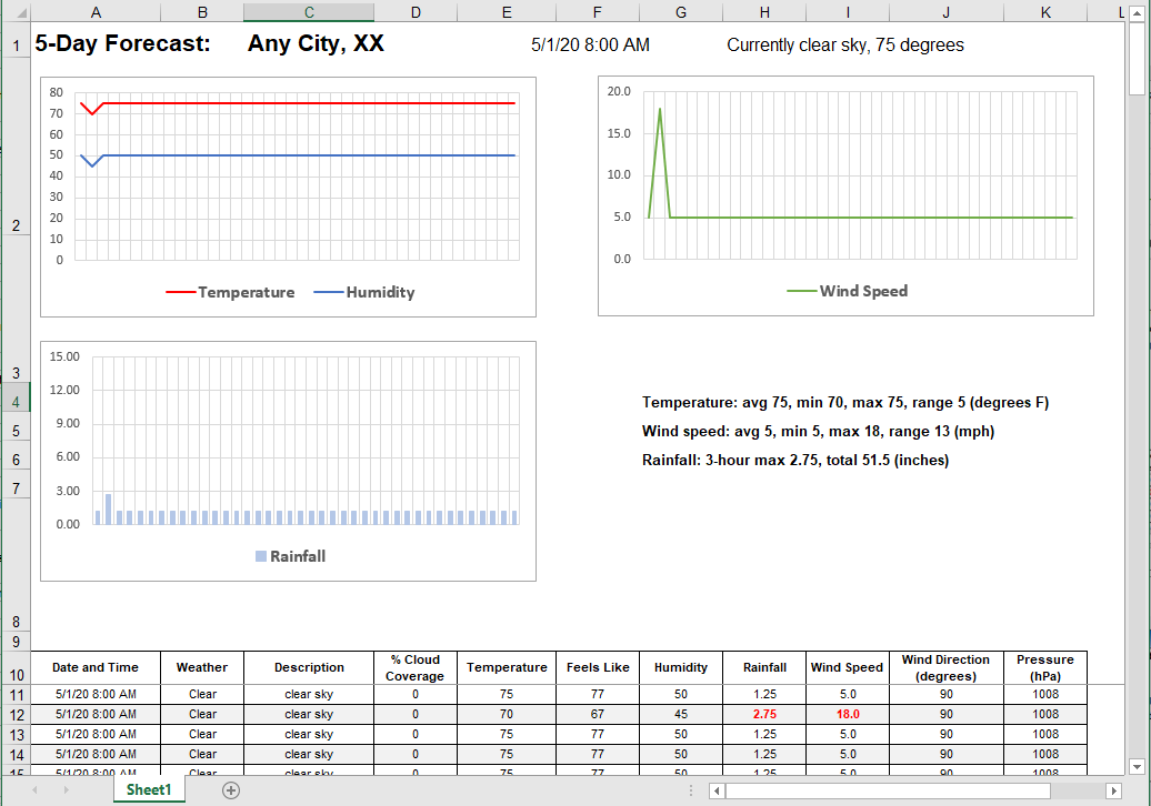 A spreadsheet model for the final output