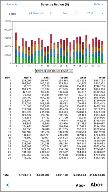 A MobileTogether app with small text