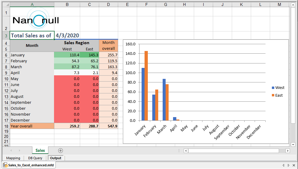Output of the updated Excel data mapping to simulate a report of sales year-to-date