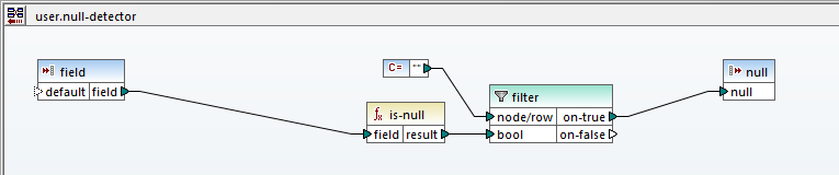User function to detect null data in the source database