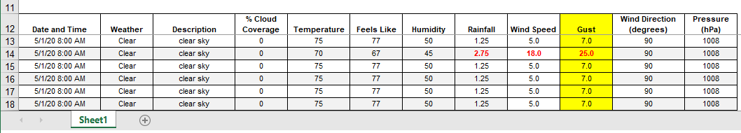 Additional information required in API data mapping